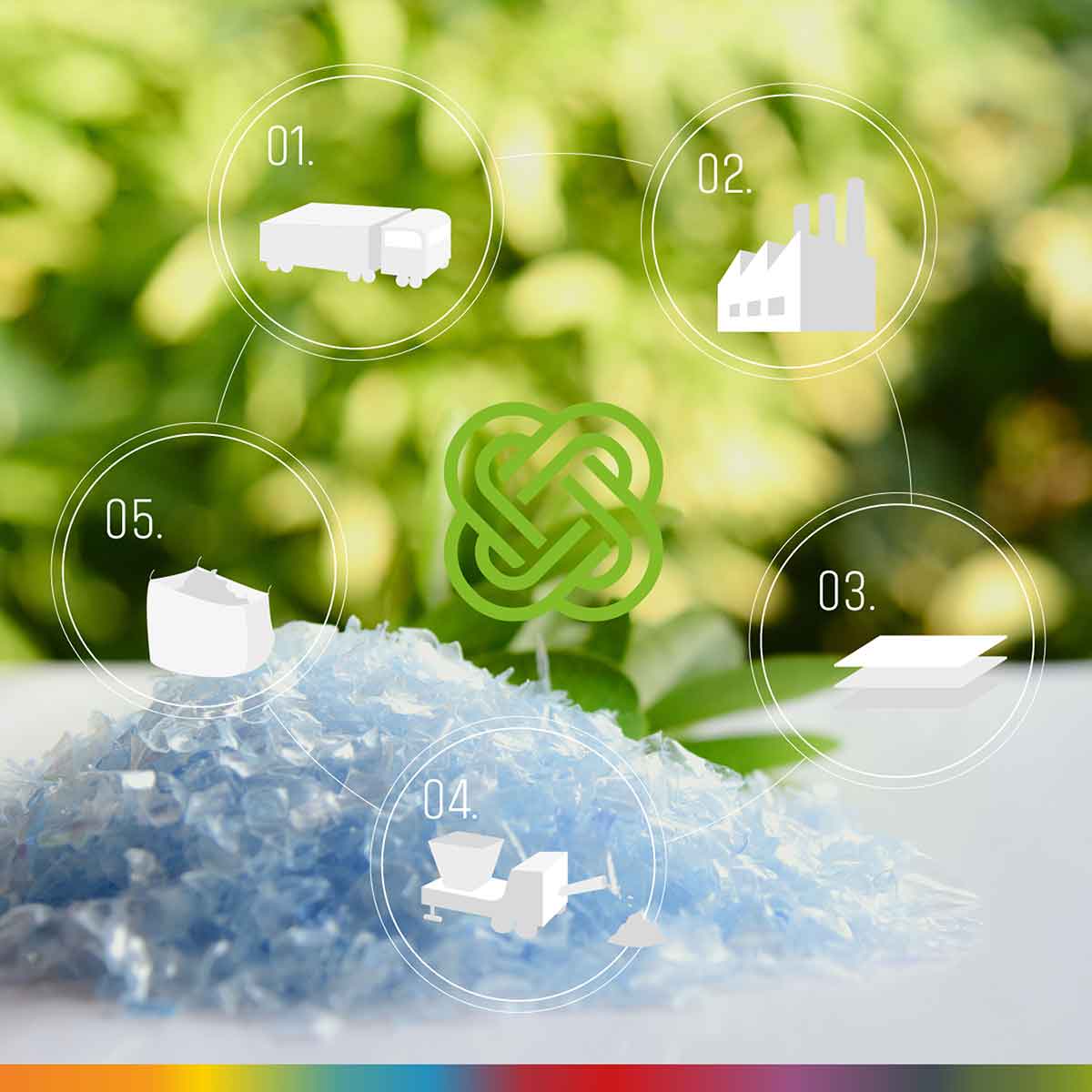 ecovery